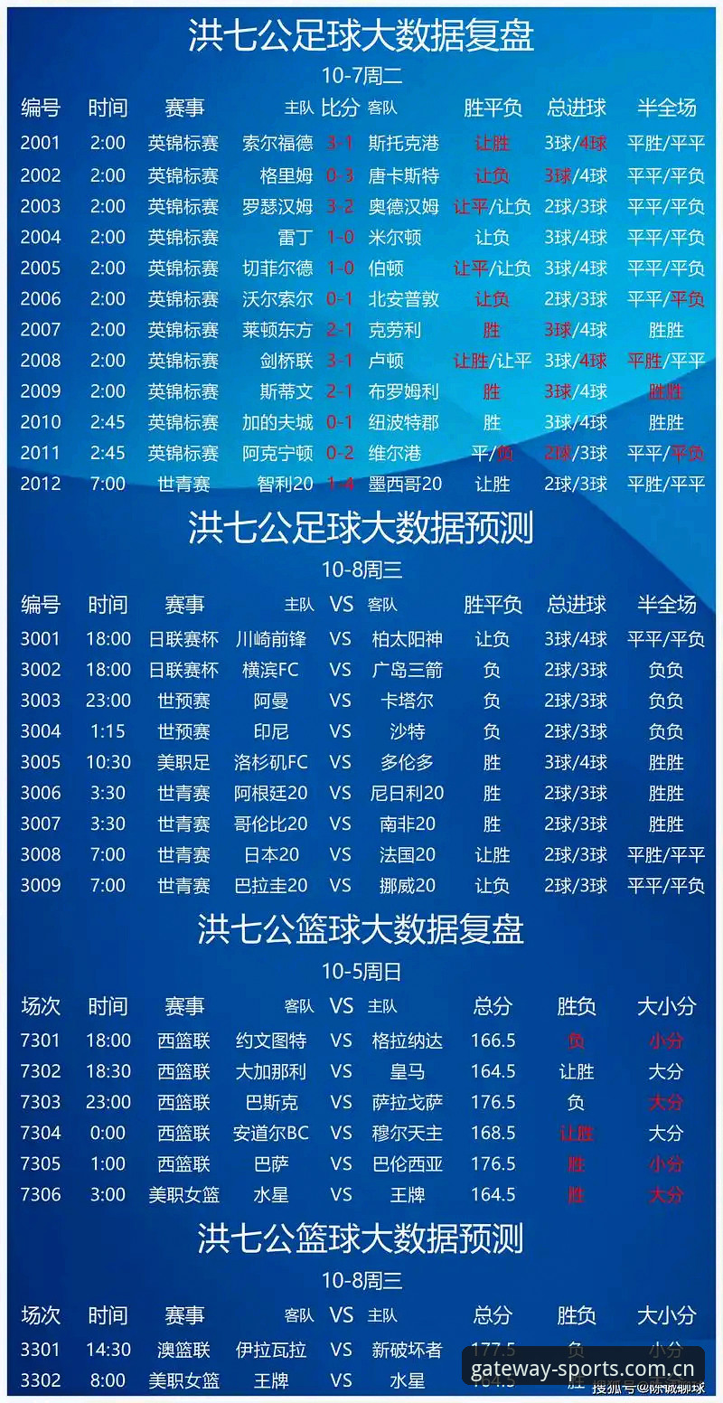 体育世界杯投注网简体中文官网体育资讯深度分析：从赔率数据到实战策略