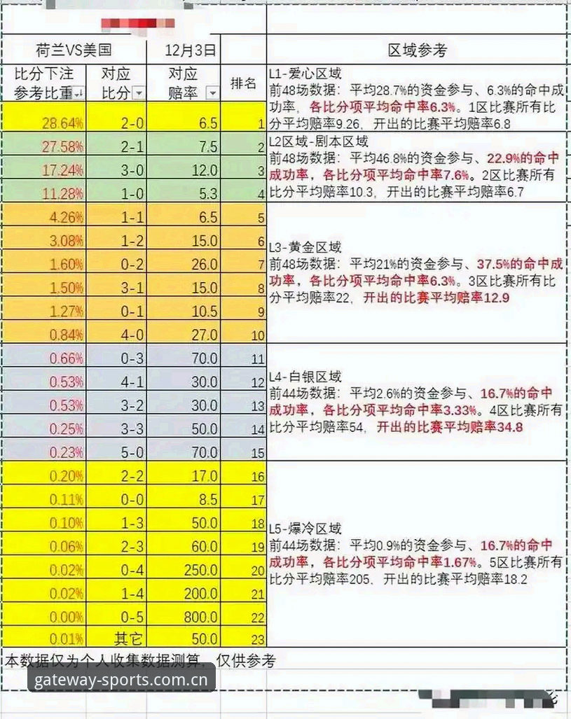 揭秘！足球赔率背后的真实江湖——一个老玩家的五年观察
